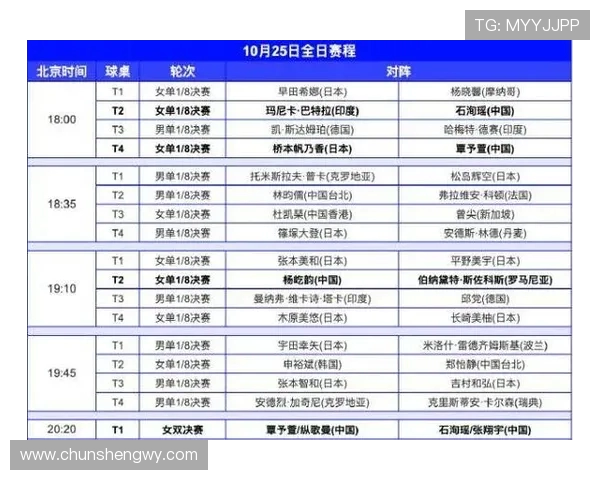 扎心！伊藤美诚伦敦站双线溃败：主力唯一首轮游，提前转战法国